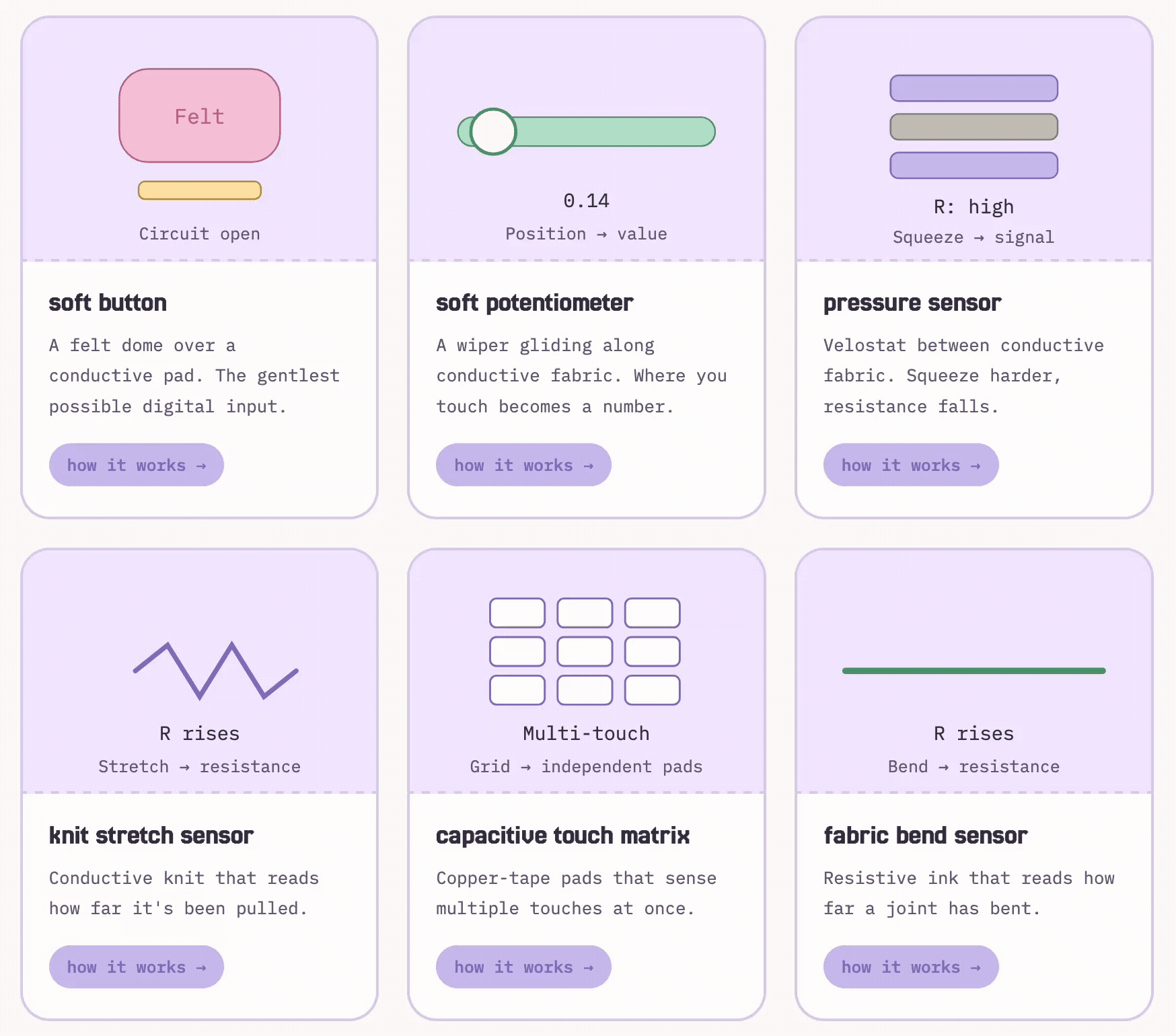 Soft Components